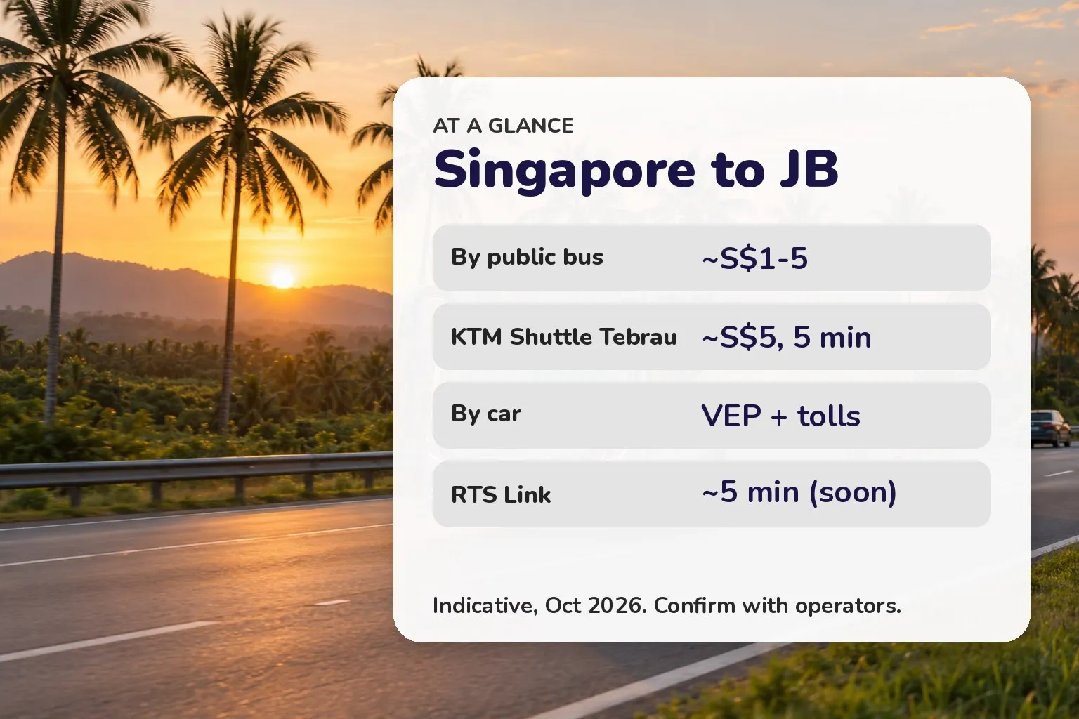 Card comparing JB crossing options by rough cost and time