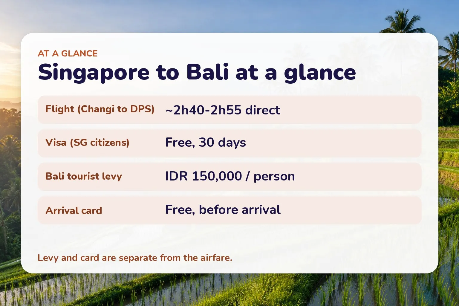 Card showing Bali flight time, 30-day visa-free entry, IDR 150,000 levy and the free arrival card