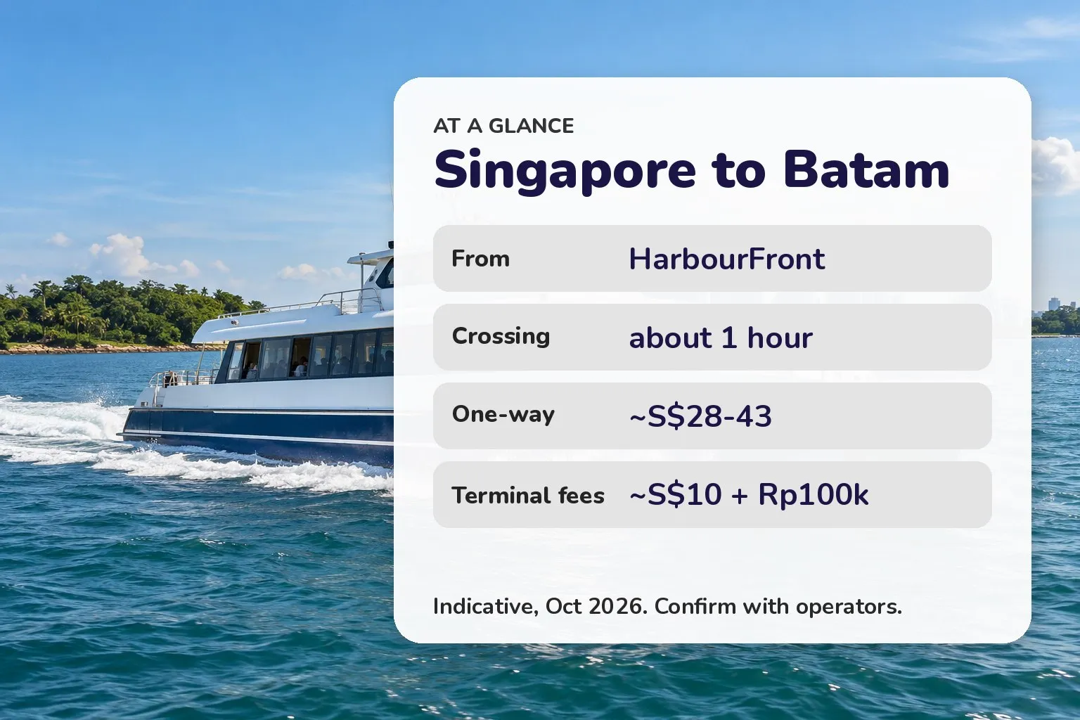Card showing Batam ferry departure point, crossing time, fare and terminal fees
