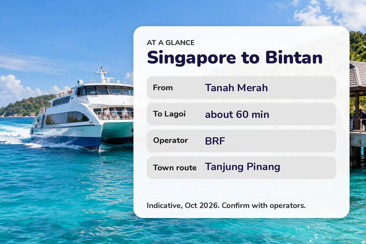 Card showing Bintan ferry departure point, crossing time, operator and the town route